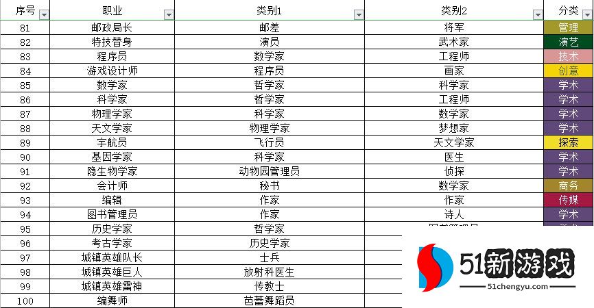 宇宙小镇动物配方大全 秘密类动物合成方法总汇[多图]图片5