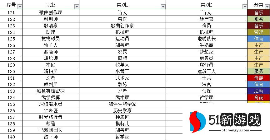 宇宙小镇动物配方大全 秘密类动物合成方法总汇[多图]图片7