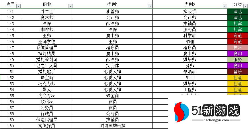宇宙小镇动物配方大全 秘密类动物合成方法总汇[多图]图片8