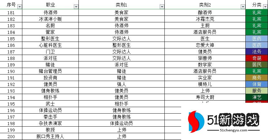 宇宙小镇动物配方大全 秘密类动物合成方法总汇[多图]图片10