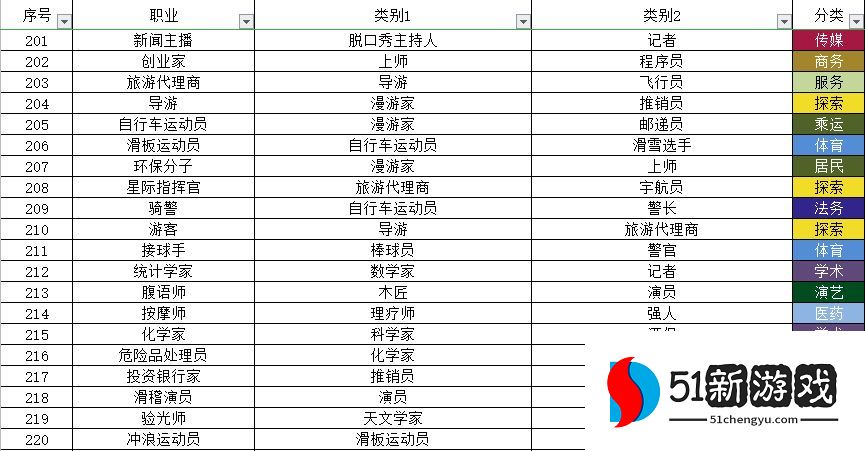 宇宙小镇动物配方大全 秘密类动物合成方法总汇[多图]图片11