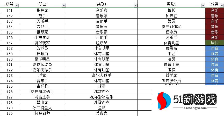 宇宙小镇动物配方大全 秘密类动物合成方法总汇[多图]图片9
