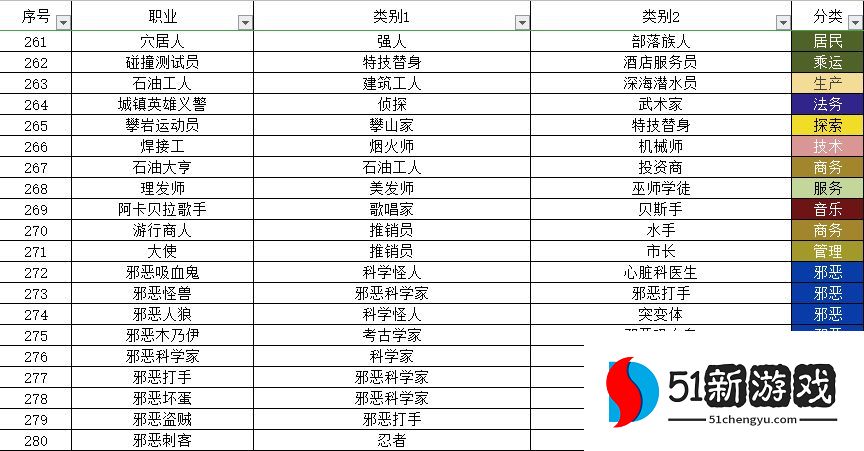 宇宙小镇动物配方大全 秘密类动物合成方法总汇[多图]图片14