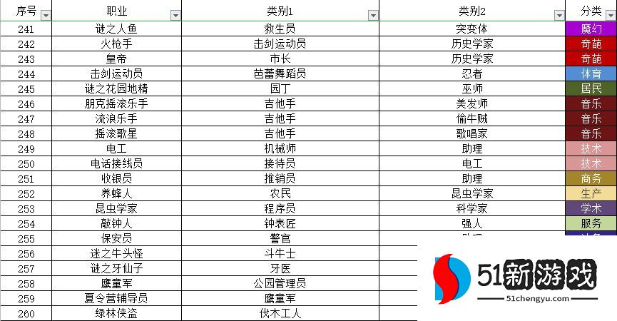 宇宙小镇动物配方大全 秘密类动物合成方法总汇[多图]图片13