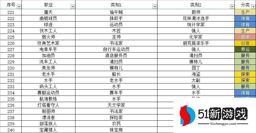 宇宙小镇动物配方大全 秘密类动物合成方法总汇[多图]图片12