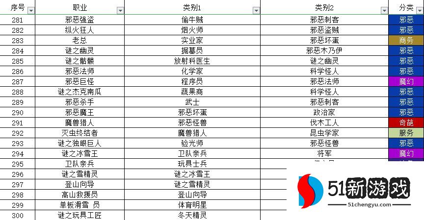 宇宙小镇动物配方大全 秘密类动物合成方法总汇[多图]图片15