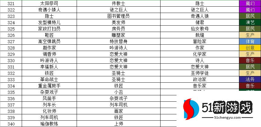 宇宙小镇动物配方大全 秘密类动物合成方法总汇[多图]图片17