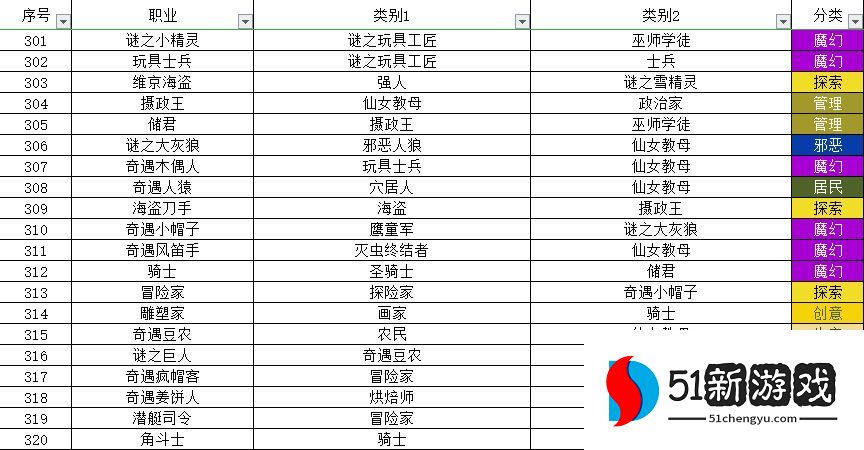 宇宙小镇动物配方大全 秘密类动物合成方法总汇[多图]图片16