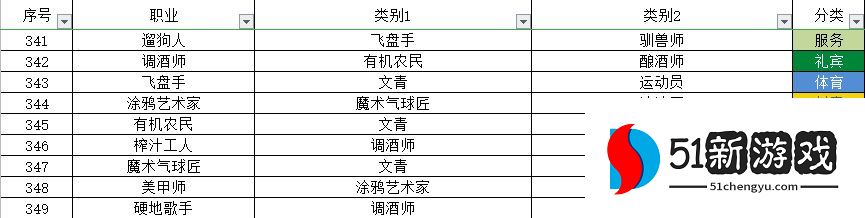 宇宙小镇动物配方大全 秘密类动物合成方法总汇[多图]图片18