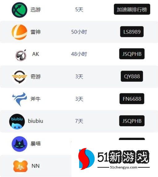 最新网游加速器口令兑换码合集2024