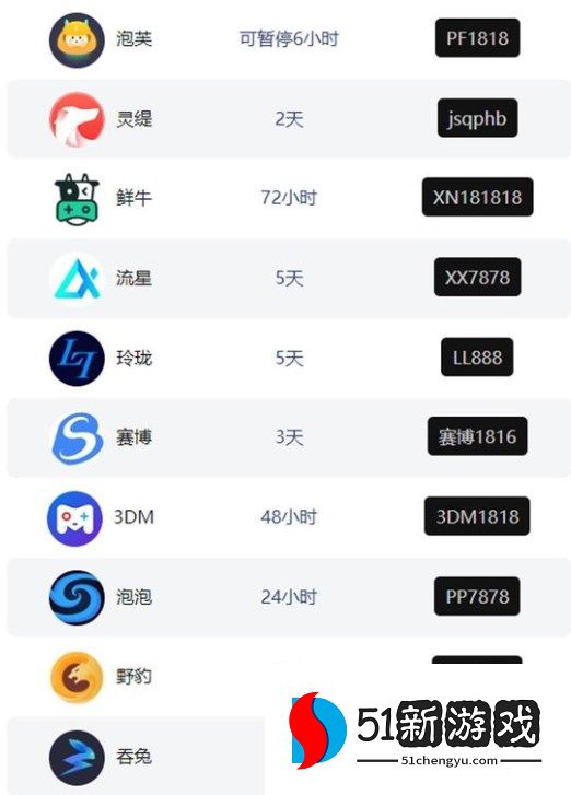 最新网游加速器口令兑换码合集2024