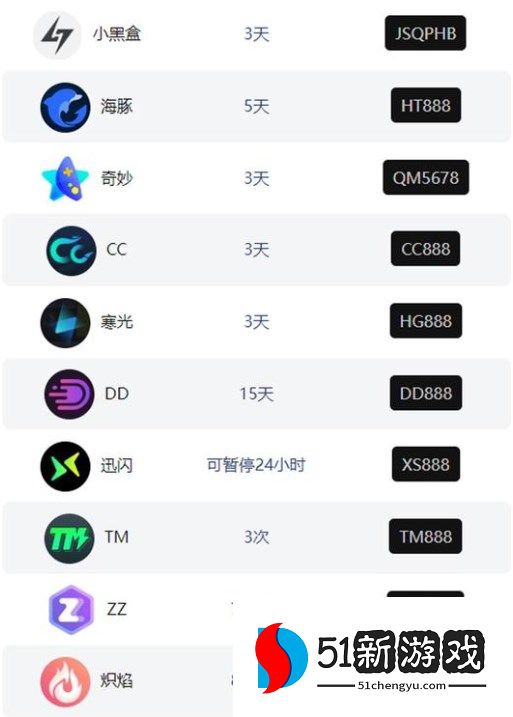 最新网游加速器口令兑换码合集2024