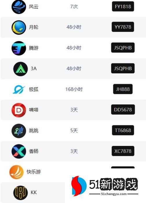 最新网游加速器口令兑换码合集2024