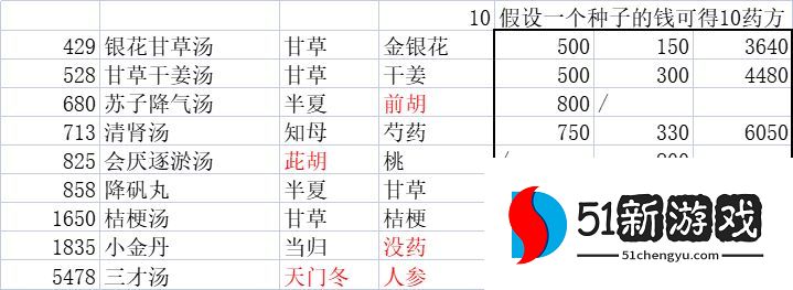 中药铺子攻略大全 新手入门少走弯路