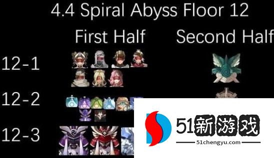 原神4.4深渊阵容及打法介绍