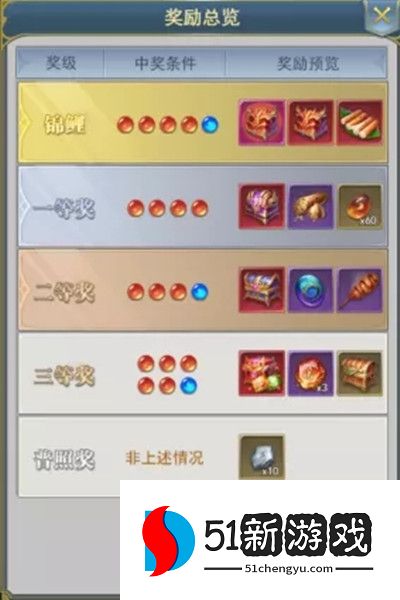 斗罗大陆h5周年锦鲤活动2022 周年锦鲤幸运号码推荐[多图]图片4