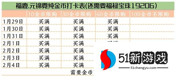 爱江山更爱美人福禄有余攻略 福禄有余奖励拿满技巧[多图]图片2