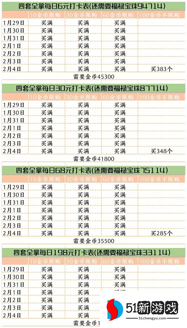 爱江山更爱美人福禄有余攻略 福禄有余奖励拿满技巧[多图]图片3