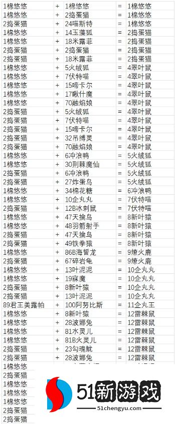 幻兽帕鲁最全配种公式配方一览