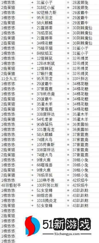 幻兽帕鲁最全配种公式配方一览