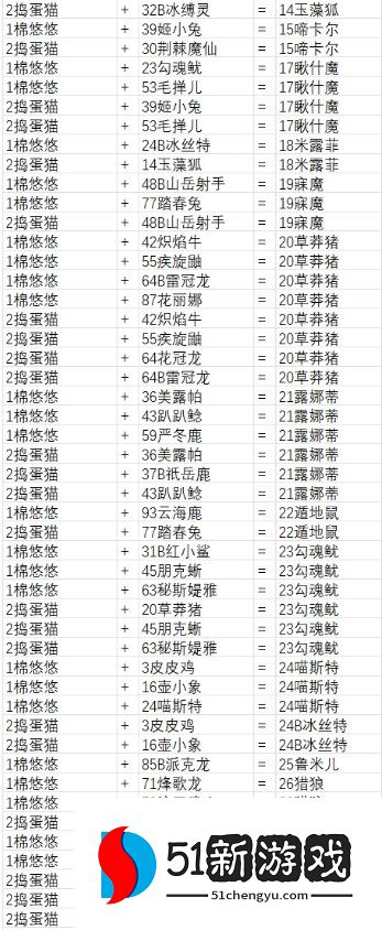 幻兽帕鲁最全配种公式配方一览