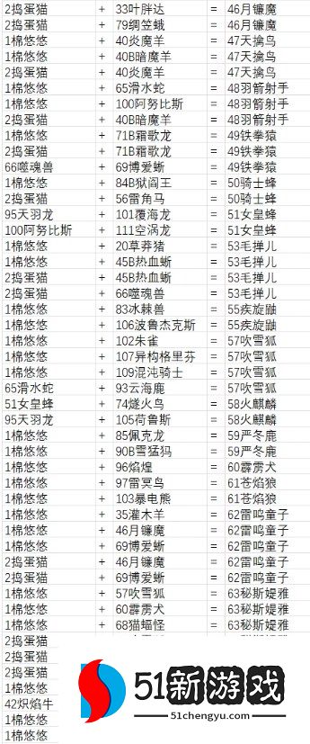 幻兽帕鲁最全配种公式配方一览