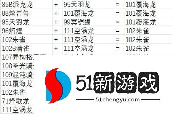 幻兽帕鲁最全配种公式配方一览