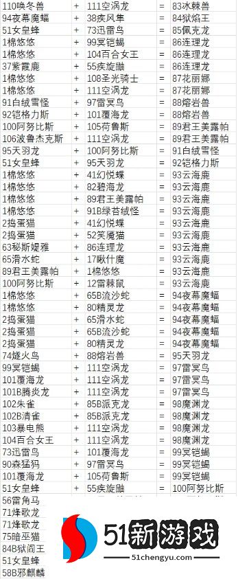 幻兽帕鲁最全配种公式配方一览