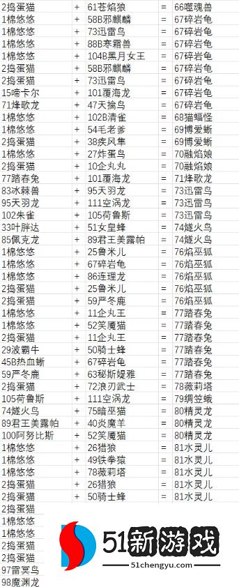 幻兽帕鲁最全配种公式配方一览