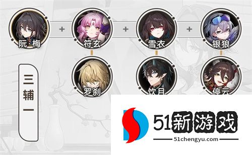 崩坏星穹铁道阮梅阵容队伍搭配推荐