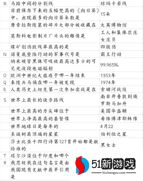 当代人生考试答案大全 高考、中考、超级大脑全部答案总汇[多图]图片3