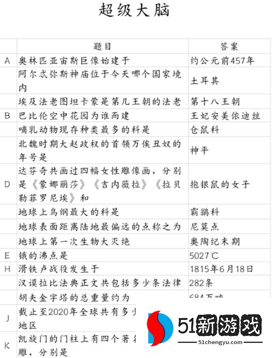 当代人生考试答案大全 高考、中考、超级大脑全部答案总汇[多图]图片2