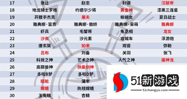 最强蜗牛2022元宵灯谜答案大全 2022元宵灯谜最新答题答案一览[多图]图片1