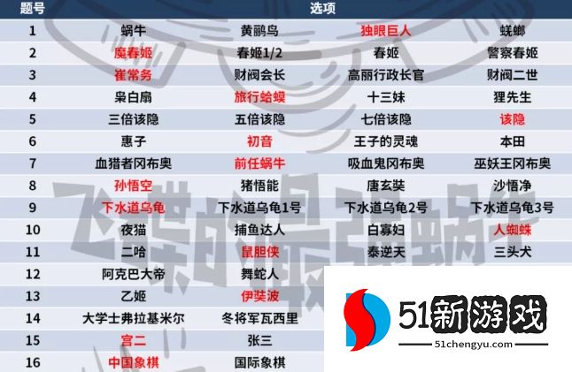 最强蜗牛2022元宵灯谜答案大全 2022元宵灯谜最新答题答案一览[多图]图片2