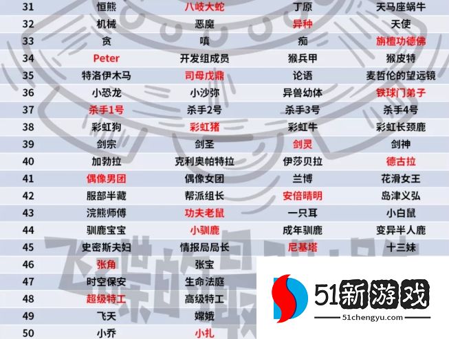 最强蜗牛2022元宵灯谜答案大全 2022元宵灯谜最新答题答案一览[多图]图片3