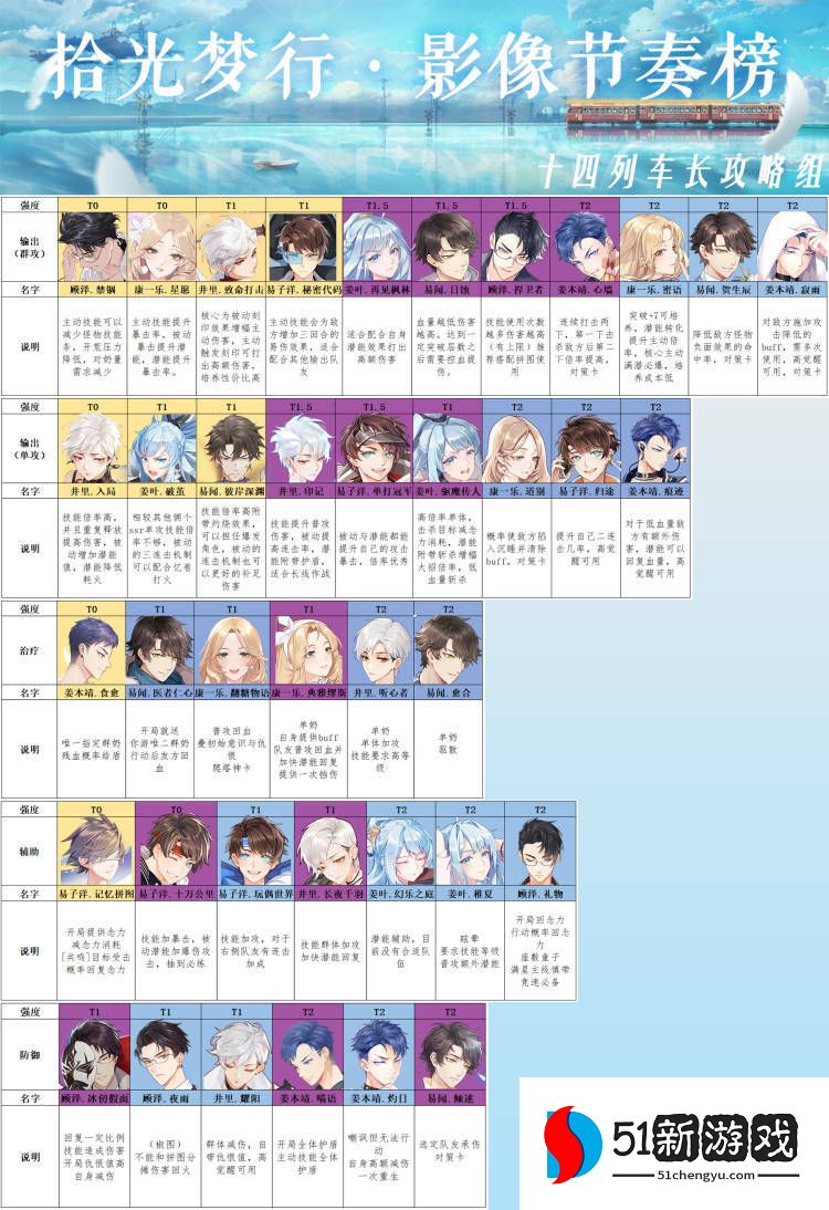 拾光梦行角色节奏榜 影像强度排行榜介绍[多图]图片1