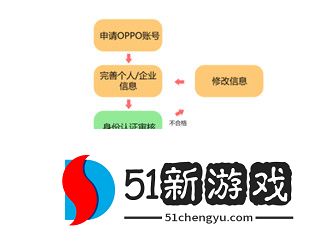 oppo主题商店自己设计主题方法步骤