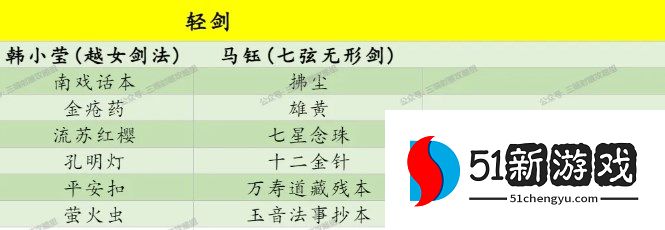 射雕侠客礼物喜好及对应武学一览