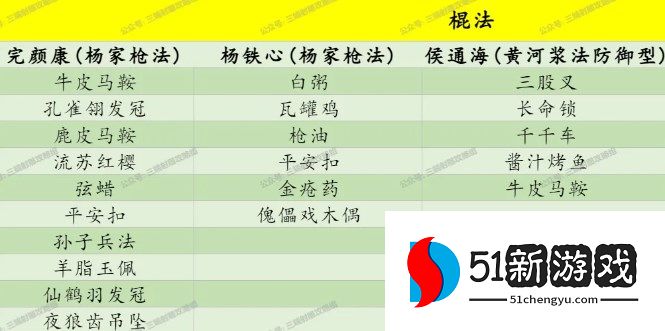 射雕侠客礼物喜好及对应武学一览