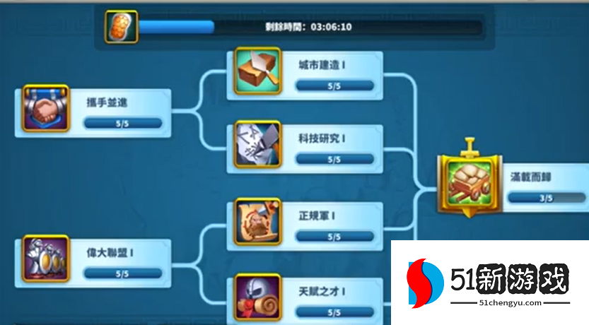 万国觉醒新手应该怎么玩