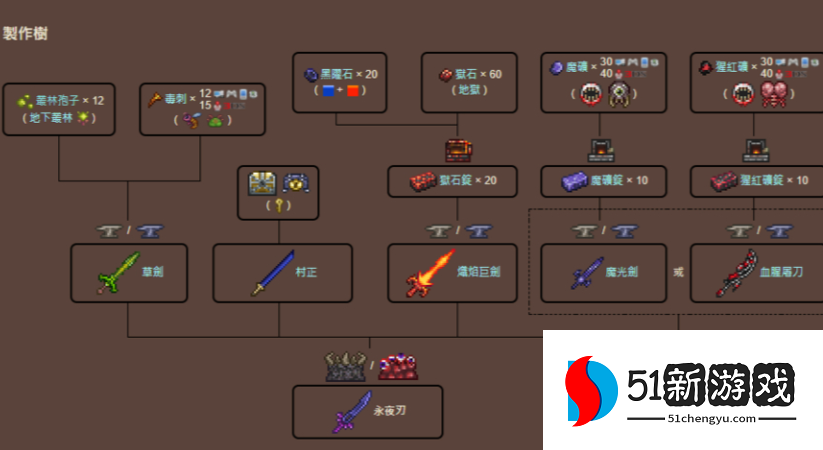 泰拉瑞亚永夜之刃在哪里合成