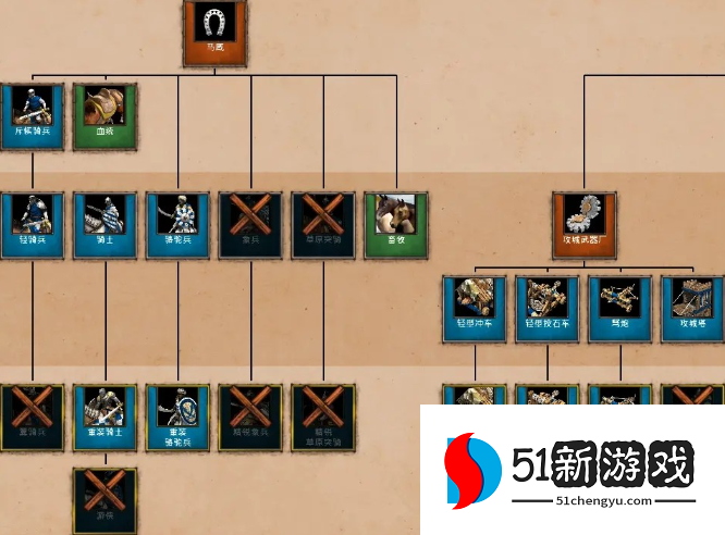 帝国时代2爆破兵怎么升级