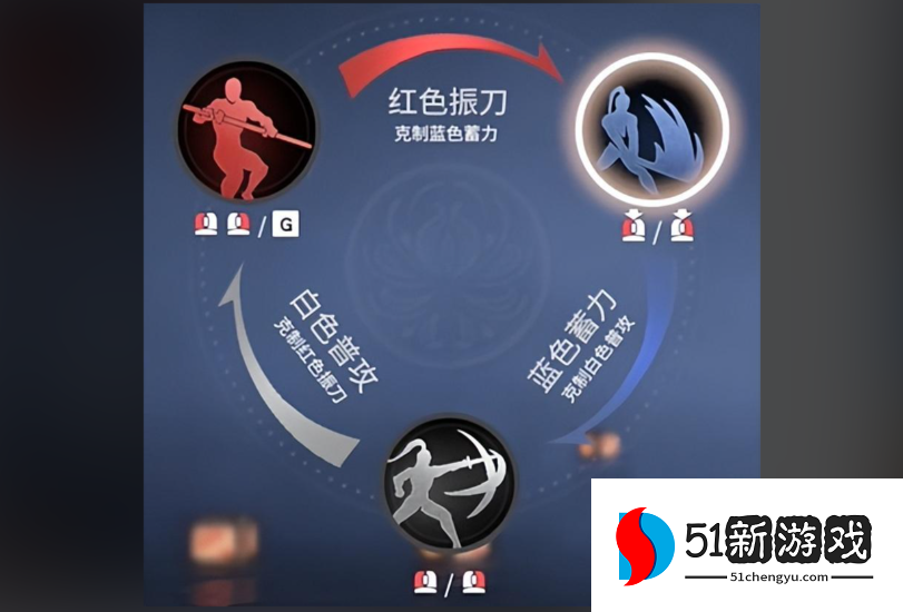 永劫无间的连招怎么打