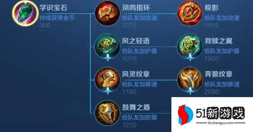 王者荣耀亚瑟辅助出装怎么搭配