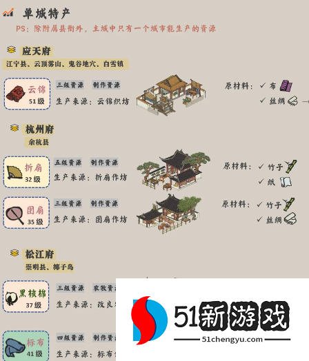 江南百景图云锦要生产吗