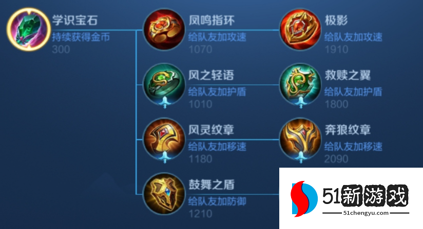 王者荣耀兰陵王的神出装怎么搭配 王者荣耀兰陵王的神出装怎么搭配