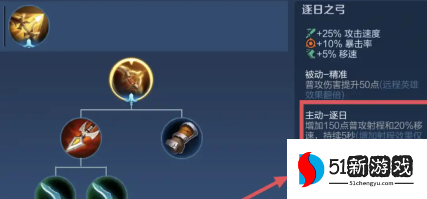 王者荣耀后羿最强出装是什么