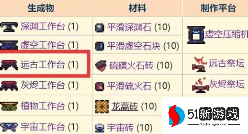 泰拉瑞亚远古工作台怎么合成
