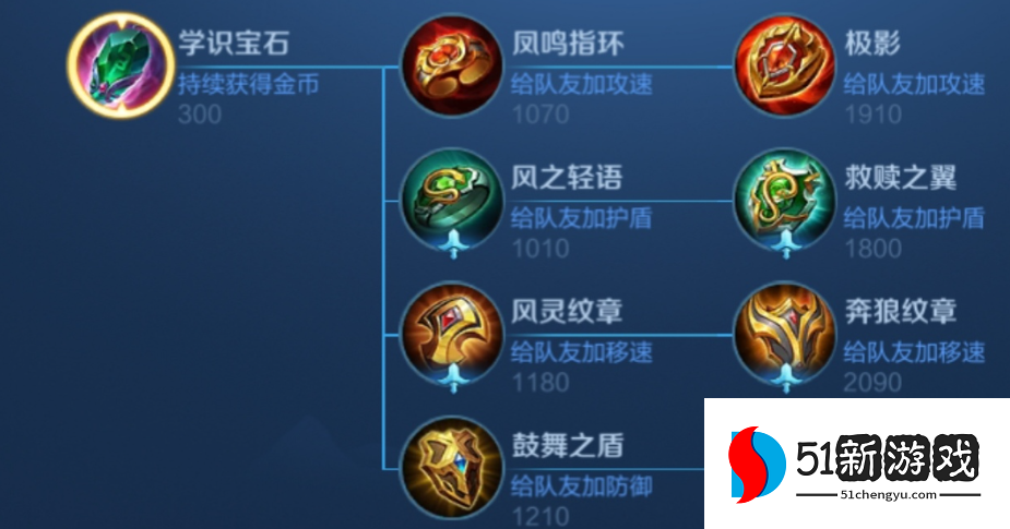 王者荣耀辅助出装铭文怎么出