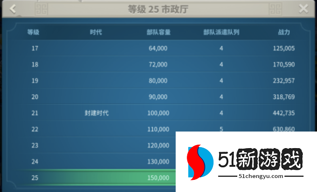 万国觉醒武将如何提高带兵数